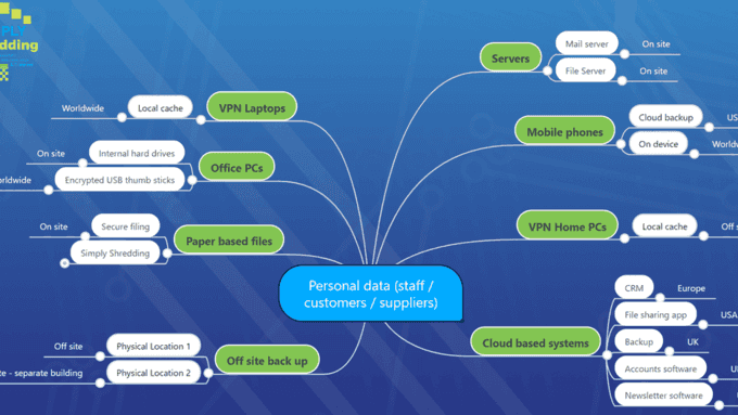 GDPR sample data map